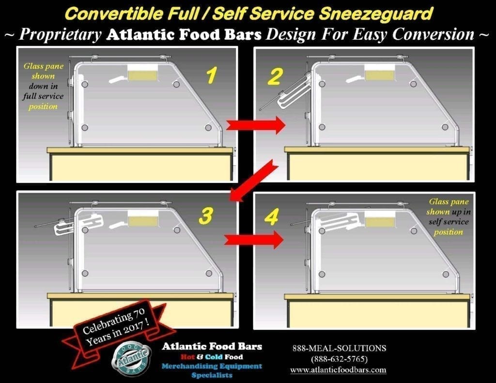 Atlantic Food Bars - Full or Self-Service Convertible Sneezeguard Designs_Page_2